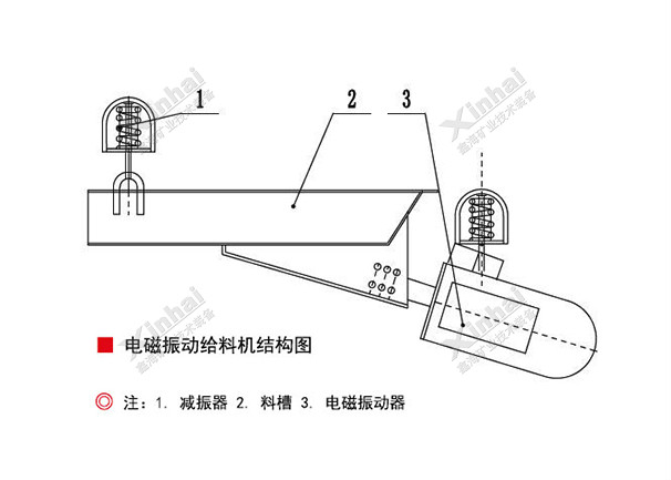 电磁振动给料机